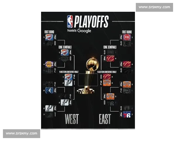 NBA季后赛球队实力排名与夺冠预测_20260605213605